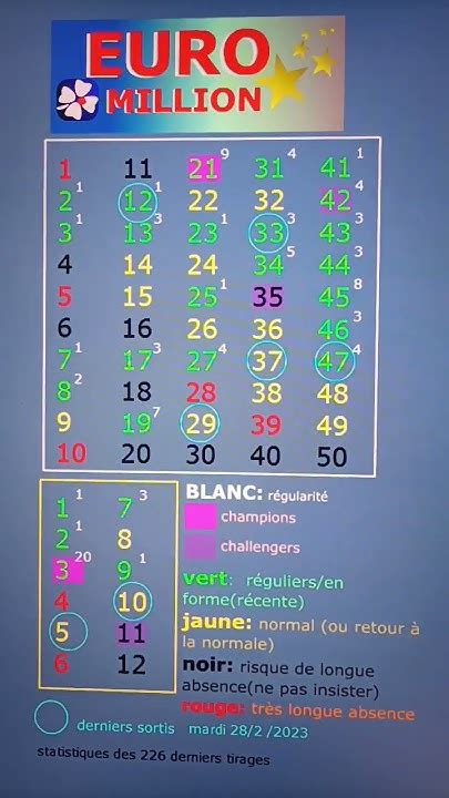 probabilité euromillion pour vendredi.
